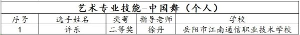 岳陽(yáng)市江南通信職業(yè)技術(shù)學(xué)校有限公司,岳陽(yáng)江南學(xué)校,岳陽(yáng)江南通信學(xué)校,岳陽(yáng)職業(yè)學(xué)校 岳陽(yáng)市江南通信職業(yè)技術(shù)學(xué)校有限公司,岳陽(yáng)江南學(xué)校,岳陽(yáng)江南通信學(xué)校,岳陽(yáng)職業(yè)學(xué)校