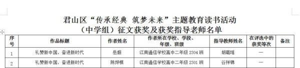 岳陽(yáng)市江南通信職業(yè)技術(shù)學(xué)校有限公司,岳陽(yáng)江南學(xué)校,岳陽(yáng)江南通信學(xué)校,岳陽(yáng)職業(yè)學(xué)校 岳陽(yáng)市江南通信職業(yè)技術(shù)學(xué)校有限公司,岳陽(yáng)江南學(xué)校,岳陽(yáng)江南通信學(xué)校,岳陽(yáng)職業(yè)學(xué)校